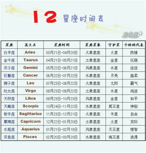 揭秘：12星座的精确日期界限，你属于哪个星象区间？ 1