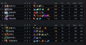 DOTA OMG深度攻略：解锁无限技能组合的绝妙玩法 3