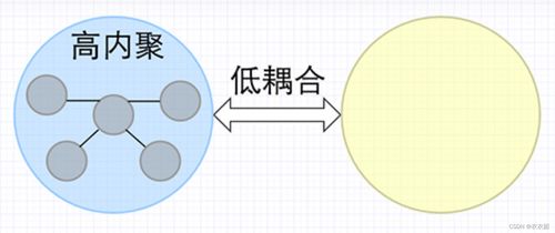 揭秘：耦合究竟是何方神圣？ 1