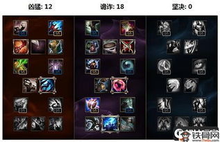 LOL皇子打野：最佳出装攻略，你get了吗？ 3