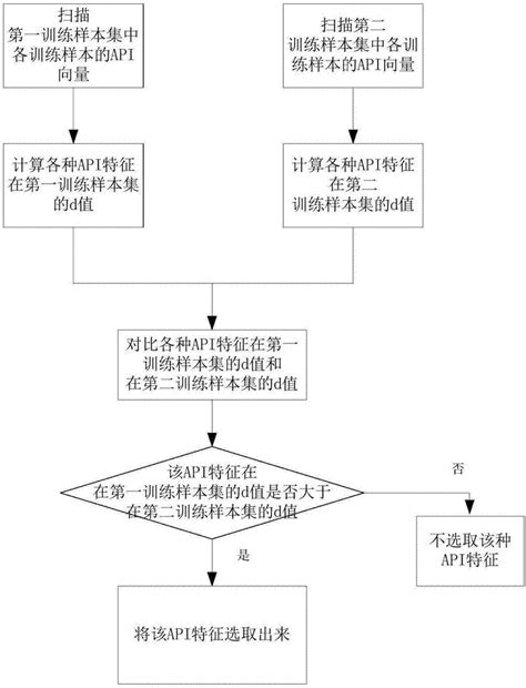 如何有效检测并识别偷用流量的软件 1