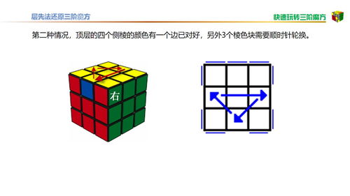 七步速成：图解三阶魔方完美还原秘籍 2