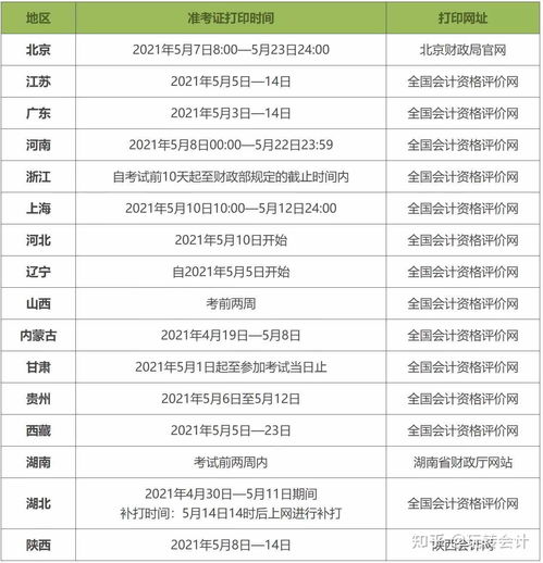 2021年初级会计师资格考试具体时间安排 1