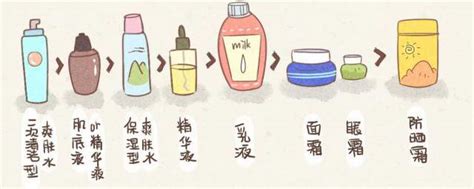 正确步骤使用护肤品的指南 3