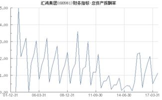 揭秘：总资产报酬率的高效计算公式是什么？ 2