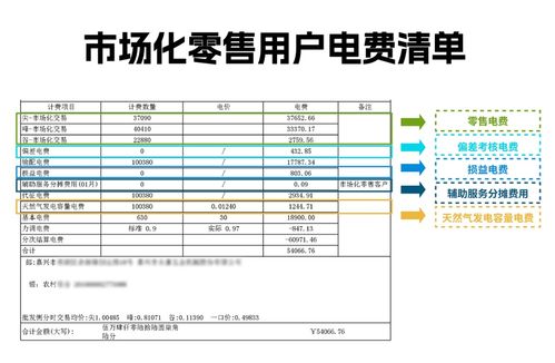 如何查看自家的电费账单明细 2