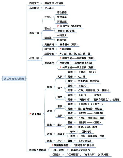 揭秘先秦时期：究竟包含了哪些神秘朝代？ 3