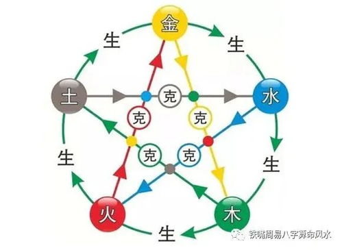 五行相生相克完整排列顺序解析 2