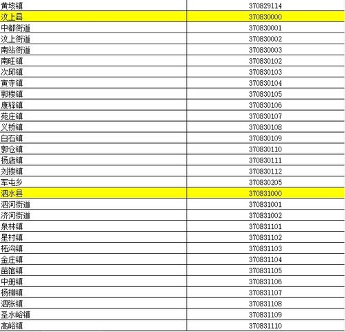 如何查询行政区划代码？ 3