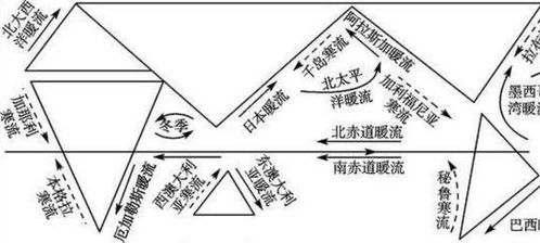 探索全球洋流奥秘：动态分布模式图揭秘 1