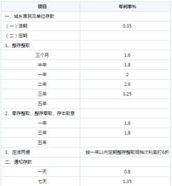 如何计算定期存款的利息与利率公式 1