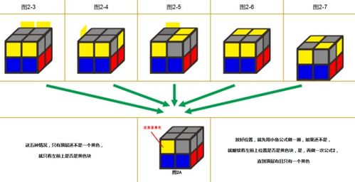 二阶魔方速解教程与玩法公式 2