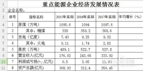 揭秘：增长率的计算方法与奥秘 1