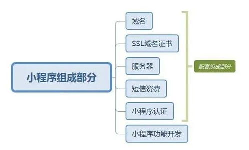 如何在线查询域名ICP备案信息 4