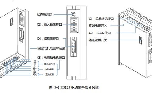 PN总线定义及解释 2