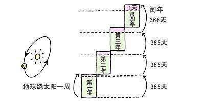 揭秘！轻松几步教你准确判断闰年，再也不怕日期混淆！ 1