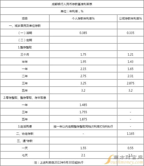 如何计算定期存款的利息与利率公式 4