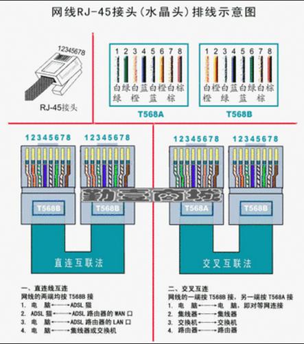 网线插座接线步骤及图解 1