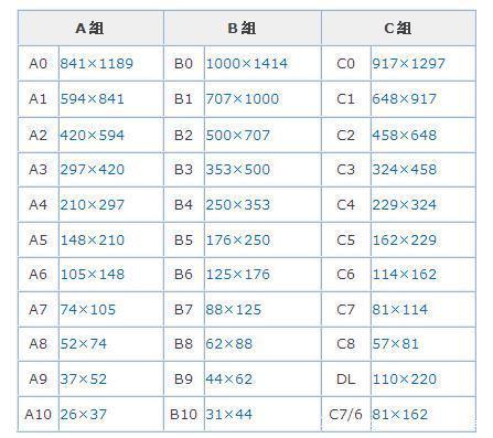 揭秘A3纸张的准确尺寸 1