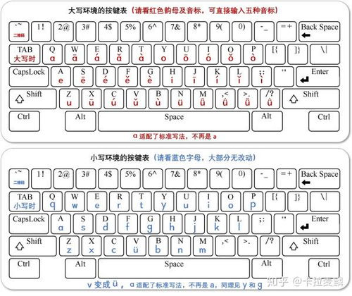 全面揭秘：汉语中所有韵母大全 1