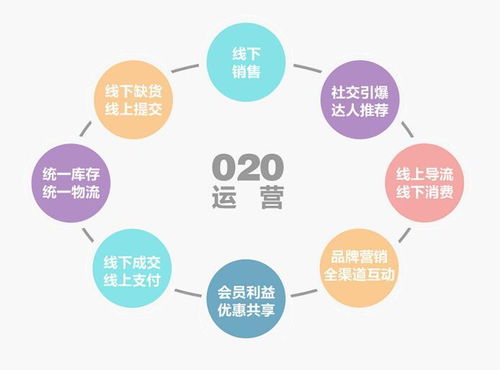 揭秘：O2O模式究竟是什么？ 1