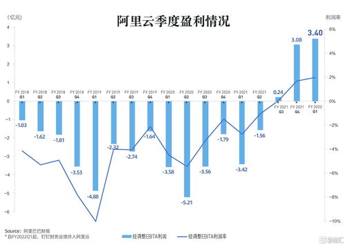 揭秘：盈利、赢利、营利之间的微妙差别，你真的懂吗？ 3