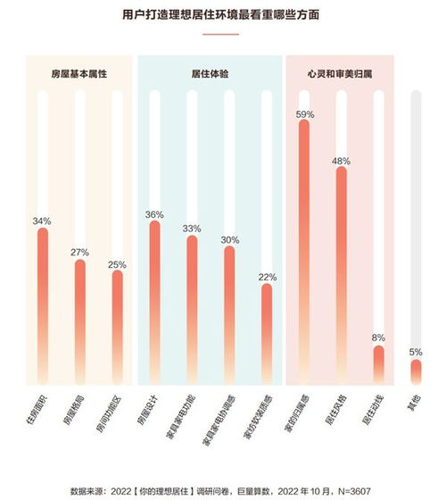 住小帮教你轻松搞定户型诊断，专业分析打造理想家居！ 2