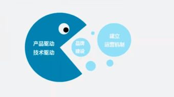 新手站长必备的四大要素 3