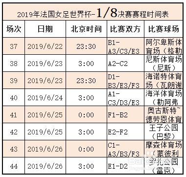 2019年女子足球世界杯详细赛程时间表 3