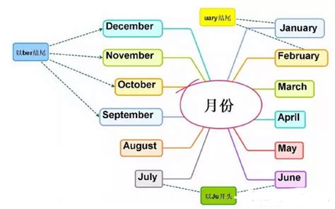 揭秘！1月至12月的英语全称大公开，你知道几个？ 3