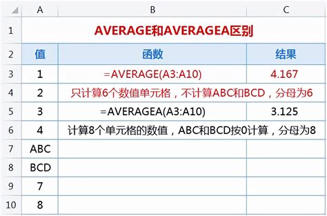 Excel技巧：如何快速用AVERAGE函数计算平均值？ 1