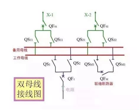 揭秘电气系统中的母线：它的作用与重要性 2