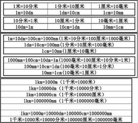 揭秘！1克（G）究竟等于多少毫克（mg），轻松掌握单位换算秘籍 1