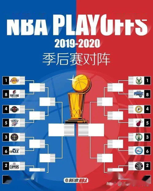 NBA季后赛2019全赛程揭秘：你不可错过的比赛时间表是哪些？ 1