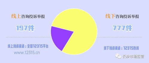 揭秘！12315这个号码背后，竟是消费者维权的热线电话！ 1