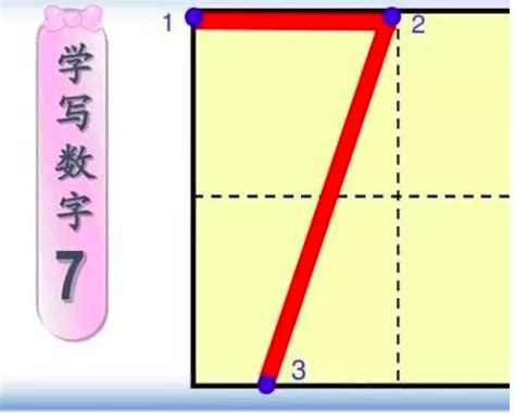 怎样正确且规范地书写数字1到10？ 3