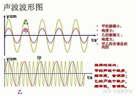 揭秘：声音传播速度到底有多快？ 3