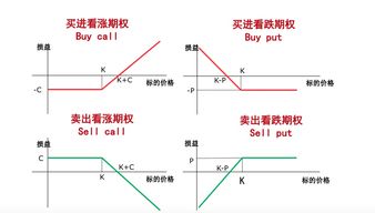 揭秘：赢利与盈利，两者有何不同？又存在哪些关联？ 2