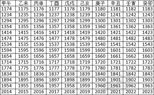 你知道农历2018年按天干地支纪年对应的是哪一年吗？ 1