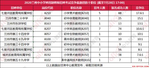 如何查询教师招聘岗位的具体报名人数？ 2