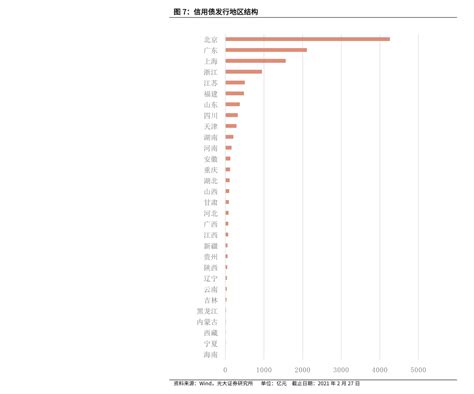 如何开设股票账户？ 2