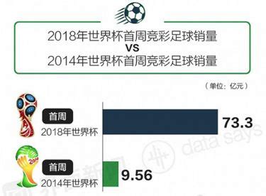 淘宝如何参与世界杯竞猜及购买足彩？ 1