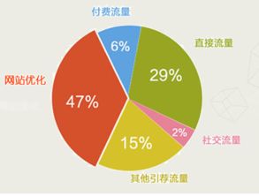 揭秘：提升网站自然排名的优化秘籍 2