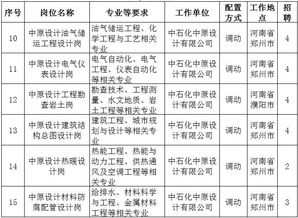 中石化统一邮箱系统详解与使用指南 1