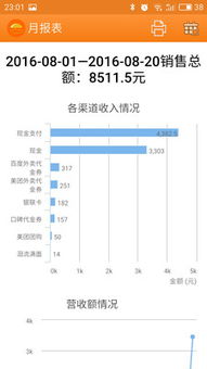 无线点菜系统的功能与应用价值 2