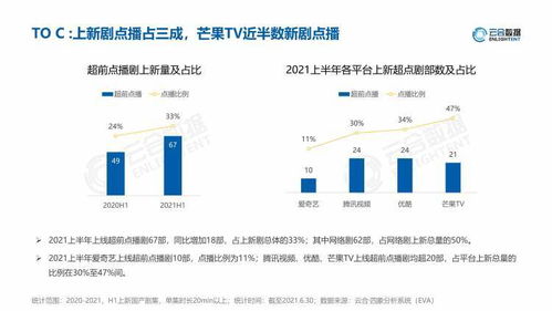 如何观看《你是我的荣耀》超前点播内容？ 1