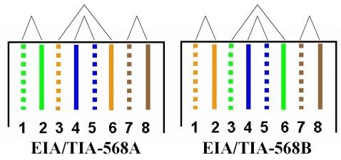 揭秘：568A与568B线序排列详解 1