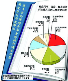 民生问题涵盖的主要方面 2