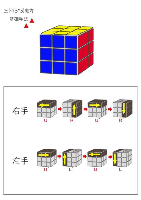 三阶魔方速解公式大全，轻松玩转魔方！ 2