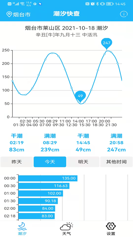 潮汐快查